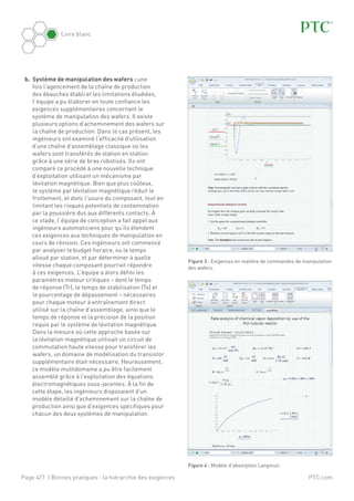 Page 4/7 | Bonnes pratiques : la hiérarchie des exigences
Livre blanc
PTC.com
b.	 Système de manipulation des wafers : une
fois l’agencement de la chaîne de production
des ébauches établi et les limitations étudiées,
l’équipe a pu élaborer en toute confiance les
exigences supplémentaires concernant le
système de manipulation des wafers. Il existe
plusieurs options d’acheminement des wafers sur
la chaîne de production. Dans le cas présent, les
ingénieurs ont examiné l’efficacité d’utilisation
d’une chaîne d’assemblage classique où les
wafers sont transférés de station en station
grâce à une série de bras robotisés. Ils ont
comparé ce procédé à une nouvelle technique
d’exploitation utilisant un mécanisme par
lévitation magnétique. Bien que plus coûteux,
le système par lévitation magnétique réduit le
frottement, et donc l’usure du composant, tout en
limitant les risques potentiels de contamination
par la poussière dus aux différents contacts. À
ce stade, l’équipe de conception a fait appel aux
ingénieurs automaticiens pour qu’ils étendent
ces exigences aux techniques de manipulation en
cours de révision. Ces ingénieurs ont commencé
par analyser le budget horaire, ou le temps
alloué par station, et par déterminer à quelle
vitesse chaque composant pourrait répondre
à ces exigences. L’équipe a alors défini les
paramètres moteur critiques – dont le temps
de réponse (Tr), le temps de stabilisation (Ts) et
le pourcentage de dépassement – nécessaires
pour chaque moteur à entraînement direct
utilisé sur la chaîne d’assemblage, ainsi que le
temps de réponse et la précision de la position
requis par le système de lévitation magnétique.
Dans la mesure où cette approche basée sur
la lévitation magnétique utilisait un circuit de
commutation haute vitesse pour transférer les
wafers, un domaine de modélisation du transistor
supplémentaire était nécessaire. Heureusement,
ce modèle multidomaine a pu être facilement
assemblé grâce à l’exploitation des équations
électromagnétiques sous-jacentes. À la fin de
cette étape, les ingénieurs disposaient d’un
modèle détaillé d’acheminement sur la chaîne de
production ainsi que d’exigences spécifiques pour
chacun des deux systèmes de manipulation.
Figure 3 : Exigences en matière de commandes de manipulation
des wafers.
Figure 4 : Modèle d’absorption Langmuir.
 