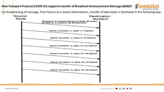 Embitel Technologies International presence:
For broadcasting of message, from Source to a several Destinations, transfer of data bytes is facilitated in the following way:
How Transport Protocol (J1939-21) supports transfer of Broadcast Announcement Message (BAM)?
 