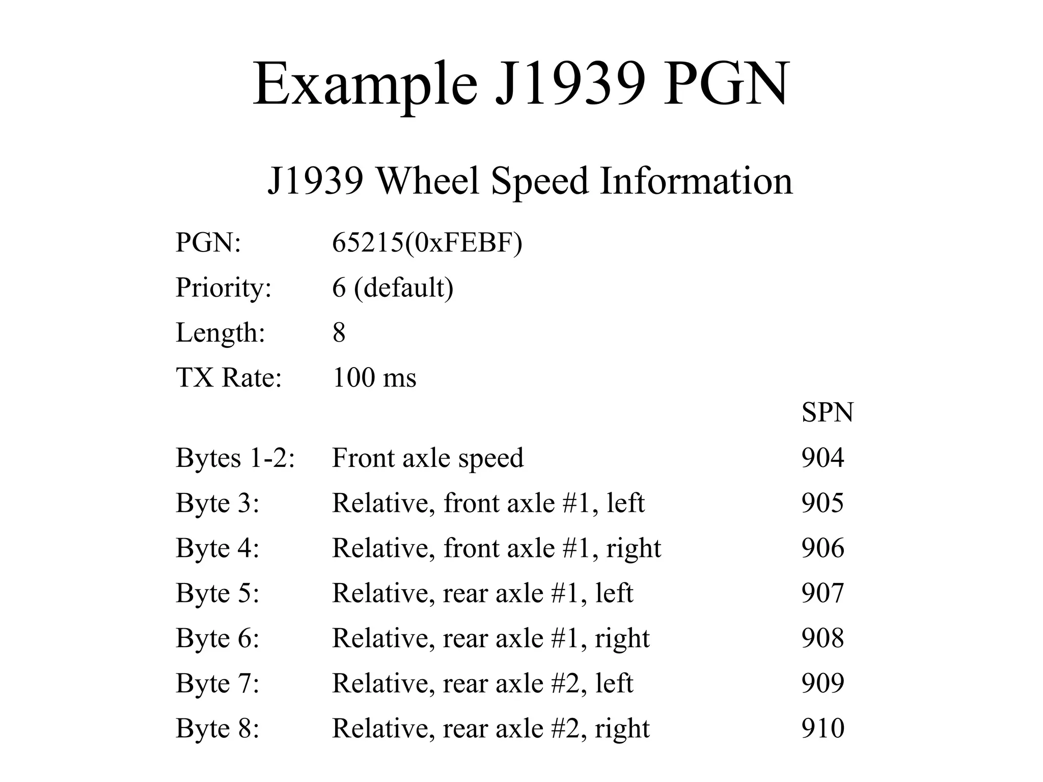 Example J1939 PGN 910 Relative, rear axle #2, right Byte 8: 909 Relative, rear axle #2, left Byte 7: 908 Relative, rear axle #1, right Byte 6: 907 Relative, rear axle #1, left Byte 5: 906 Relative, front axle #1, right Byte 4: 905 Relative, front axle #1, left Byte 3: 904 Front axle speed Bytes 1-2: SPN 100 ms TX Rate: 8 Length: 6 (default) Priority: 65215(0xFEBF) PGN: J1939 Wheel Speed Information 
