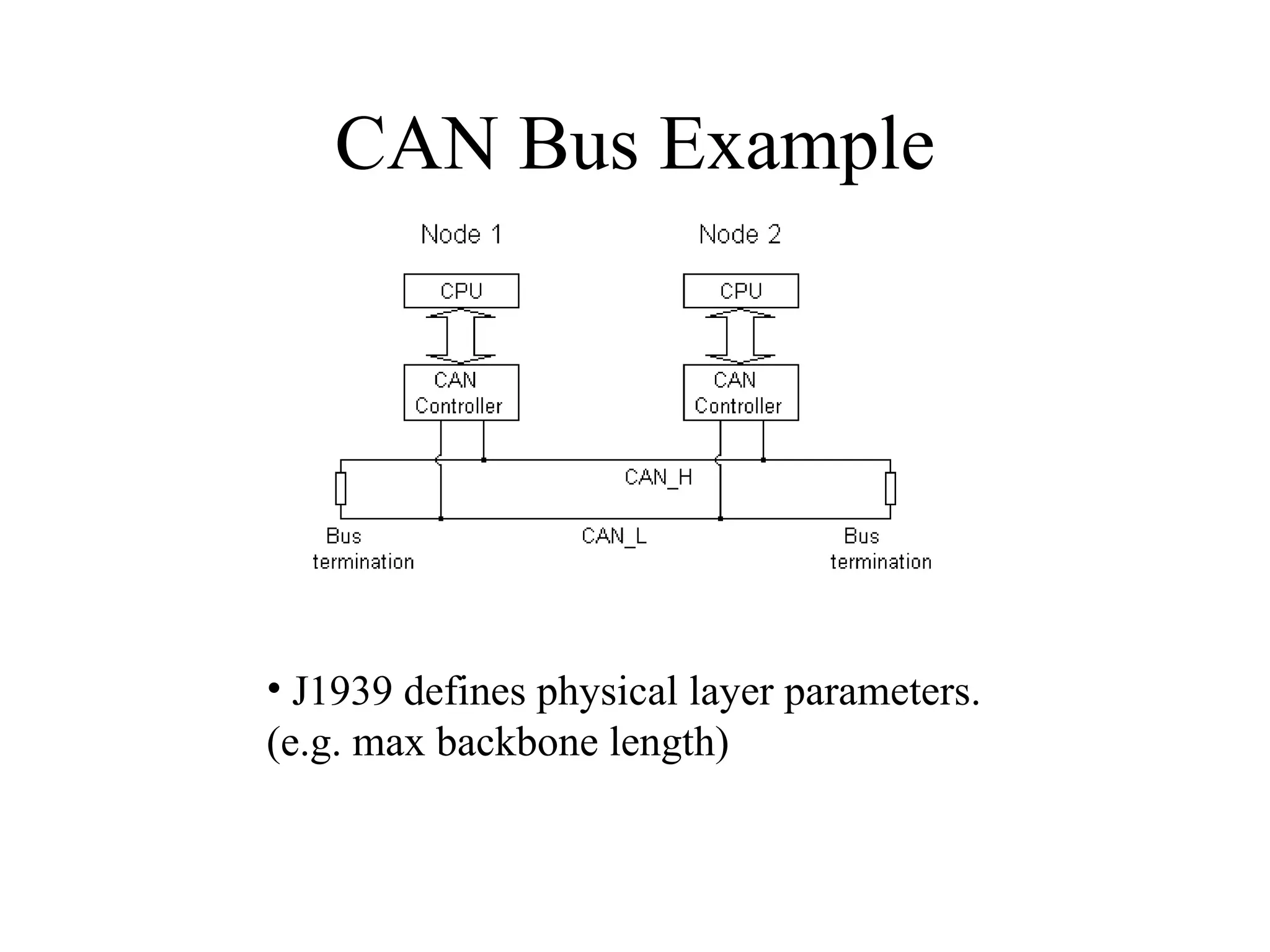 CAN Bus Example J1939 defines physical layer parameters.  (e.g. max backbone length) 