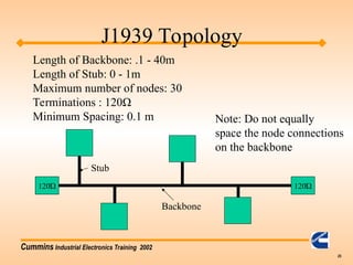 Cummins Industrial Electronics Training 2002
25
120Ώ
Length of Backbone: .1 - 40m
Length of Stub: 0 - 1m
Maximum number of nodes: 30
Terminations : 120Ω
Minimum Spacing: 0.1 m Note: Do not equally
space the node connections
on the backbone
120Ώ
J1939 Topology
Stub
Backbone
 