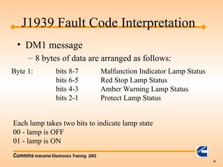 Cummins Industrial Electronics Training 2002
45
• DM1 message
– 8 bytes of data are arranged as follows:
Byte 1: bits 8-7 Malfunction Indicator Lamp Status
bits 6-5 Red Stop Lamp Status
bits 4-3 Amber Warning Lamp Status
bits 2-1 Protect Lamp Status
Each lamp takes two bits to indicate lamp state
00 - lamp is OFF
01 - lamp is ON
J1939 Fault Code Interpretation
 