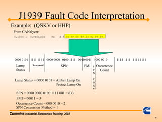 Cummins Industrial Electronics Training 2002
51
0.1000 1 0CFECA00x Rx d 8 05 FF 00 4F 23 82 FF FF
0000 0101 1111 1111 0000 0000 0100 1111 0010 0011 1000 0010 1111 1111 1111 1111
Reserved S
P
N
C
O
N
V.
SPN FMI Occurrence
Count
Lamp
Status
J1939 Fault Code Interpretation
Example: (QSKV or HHP)
From CANalyzer:
SPN = 0000 0000 0100 1111 001 = 633
FMI = 00011 = 3
Occurrence Count = 000 0010 = 2
Lamp Status = 0000 0101 = Amber Lamp On
Protect Lamp On
SPN Conversion Method = 1
 