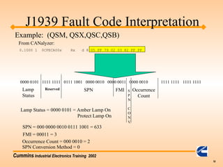 Cummins Industrial Electronics Training 2002
52
0.1000 1 0CFECA00x Rx d 8 05 FF 79 02 03 82 FF FF
0000 0101 1111 1111 0111 1001 0000 0010 0000 0011 0000 0010 1111 1111 1111 1111
Reserved S
P
N
C
O
N
V.
SPN FMI Occurrence
Count
Lamp
Status
J1939 Fault Code Interpretation
Example: (QSM, QSX,QSC,QSB)
From CANalyzer:
SPN = 000 0000 0010 0111 1001 = 633
FMI = 00011 = 3
Occurrence Count = 000 0010 = 2
Lamp Status = 0000 0101 = Amber Lamp On
Protect Lamp On
SPN Conversion Method = 0
 