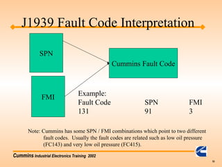 Cummins Industrial Electronics Training 2002
53
SPN
FMI
Cummins Fault Code
Example:
Fault Code SPN FMI
131 91 3
Note: Cummins has some SPN / FMI combinations which point to two different
fault codes. Usually the fault codes are related such as low oil pressure
(FC143) and very low oil pressure (FC415).
J1939 Fault Code Interpretation
 