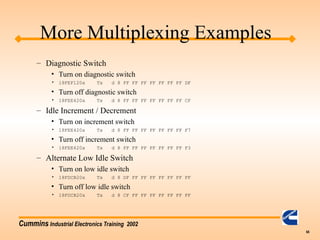 Cummins Industrial Electronics Training 2002
68
More Multiplexing Examples
– Diagnostic Switch
• Turn on diagnostic switch
• 18FEF120x Tx d 8 FF FF FF FF FF FF FF DF
• Turn off diagnostic switch
• 18FEE420x Tx d 8 FF FF FF FF FF FF FF CF
– Idle Increment / Decrement
• Turn on increment switch
• 18FEE420x Tx d 8 FF FF FF FF FF FF FF F7
• Turn off increment switch
• 18FEE420x Tx d 8 FF FF FF FF FF FF FF F3
– Alternate Low Idle Switch
• Turn on low idle switch
• 18FDCB20x Tx d 8 DF FF FF FF FF FF FF FF
• Turn off low idle switch
• 18FDCB20x Tx d 8 CF FF FF FF FF FF FF FF
 
