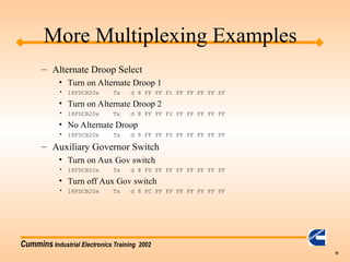 Cummins Industrial Electronics Training 2002
70
More Multiplexing Examples
– Alternate Droop Select
• Turn on Alternate Droop 1
• 18FDCB20x Tx d 8 FF FF F1 FF FF FF FF FF
• Turn on Alternate Droop 2
• 18FDCB20x Tx d 8 FF FF F2 FF FF FF FF FF
• No Alternate Droop
• 18FDCB20x Tx d 8 FF FF F0 FF FF FF FF FF
– Auxiliary Governor Switch
• Turn on Aux Gov switch
• 18FDCB20x Tx d 8 FD FF FF FF FF FF FF FF
• Turn off Aux Gov switch
• 18FDCB20x Tx d 8 FC FF FF FF FF FF FF FF
 