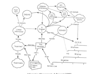 Information Management: A Proposal (1989) 
 