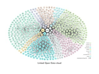 Linked Open Data cloud 
 