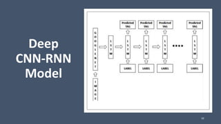 Deep
CNN-RNN
Model
32
 