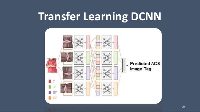 fine tuning machine learning