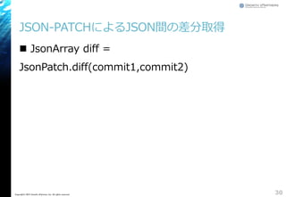 JSON-PATCHによるJSON間の差分取得
 JsonArray diff =
JsonPatch.diff(commit1,commit2)
30Copyright&copy; 2015 Growth xPartners, Inc. All rights reserved.
 