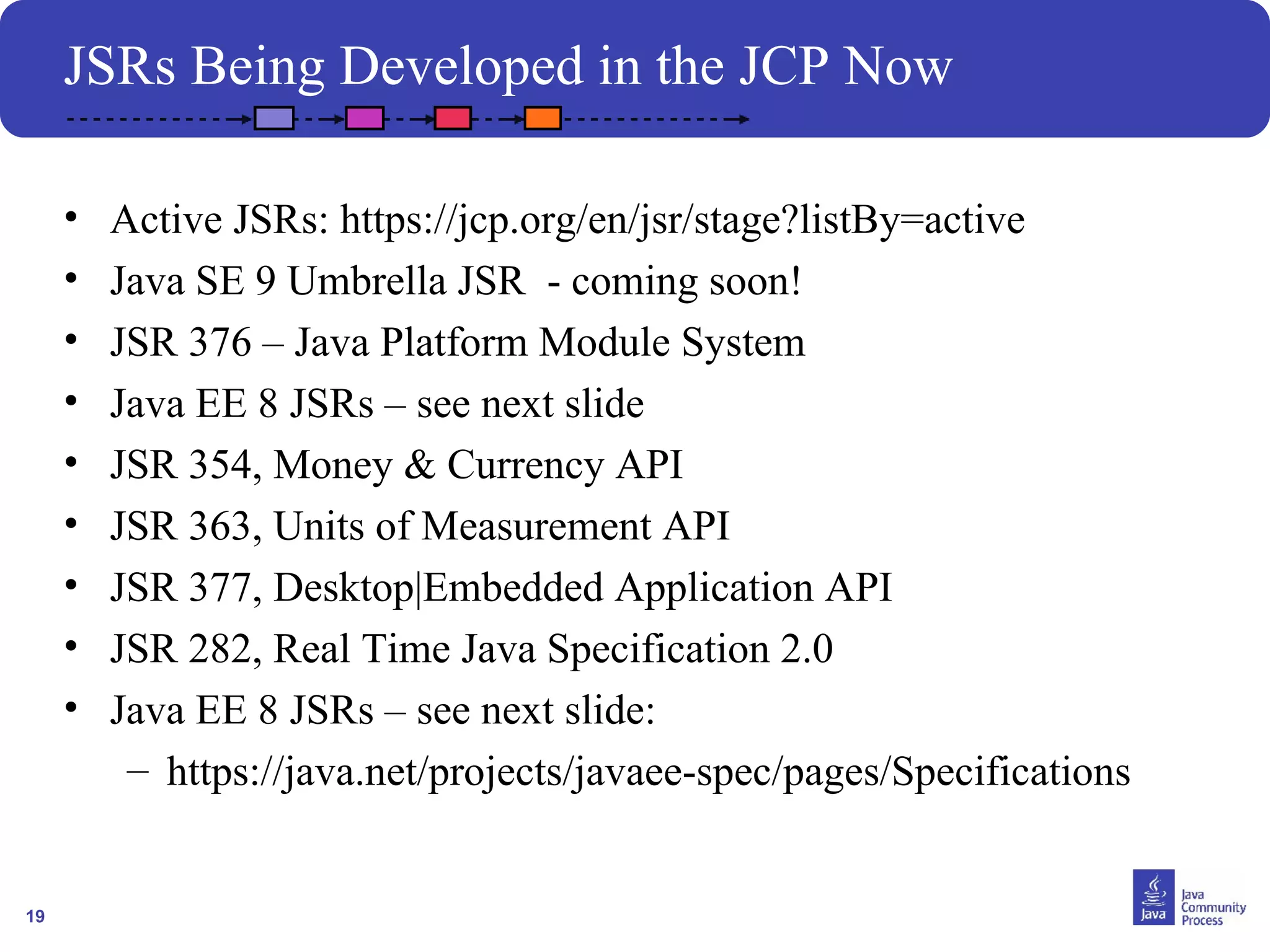 19
JSRs Being Developed in the JCP Now
• Active JSRs: https://jcp.org/en/jsr/stage?listBy=active
• Java SE 9 Umbrella JSR - coming soon!
• JSR 376 – Java Platform Module System
• Java EE 8 JSRs – see next slide
• JSR 354, Money & Currency API
• JSR 363, Units of Measurement API
• JSR 377, Desktop|Embedded Application API
• JSR 282, Real Time Java Specification 2.0
• Java EE 8 JSRs – see next slide:
– https://java.net/projects/javaee-spec/pages/Specifications
 