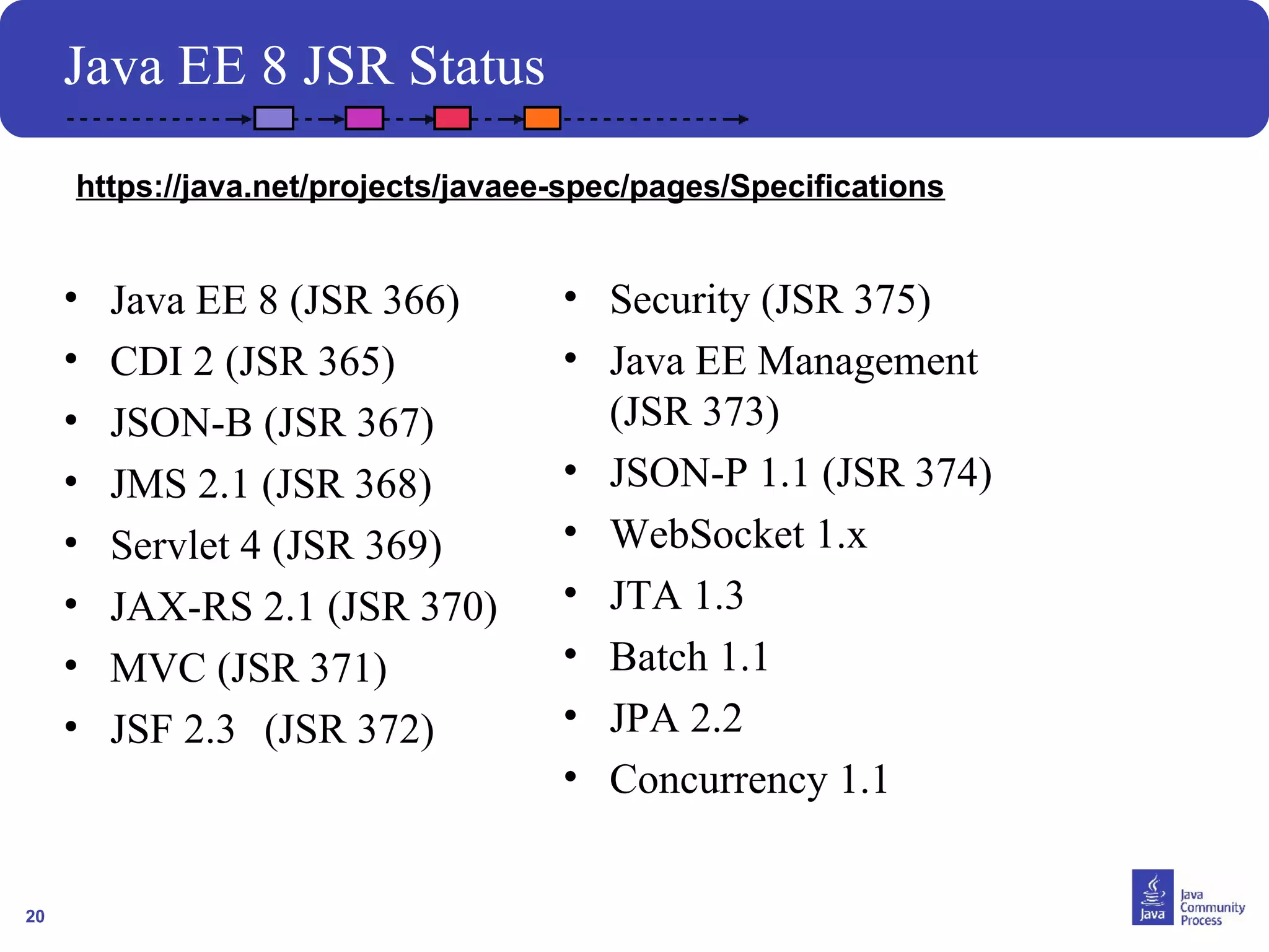 20
Java EE 8 JSR Status
• Java EE 8 (JSR 366)
• CDI 2 (JSR 365)
• JSON-B (JSR 367)
• JMS 2.1 (JSR 368)
• Servlet 4 (JSR 369)
• JAX-RS 2.1 (JSR 370)
• MVC (JSR 371)
• JSF 2.3 (JSR 372)
• Security (JSR 375)
• Java EE Management
(JSR 373)
• JSON-P 1.1 (JSR 374)
• WebSocket 1.x
• JTA 1.3
• Batch 1.1
• JPA 2.2
• Concurrency 1.1
https://java.net/projects/javaee-spec/pages/Specifications
 