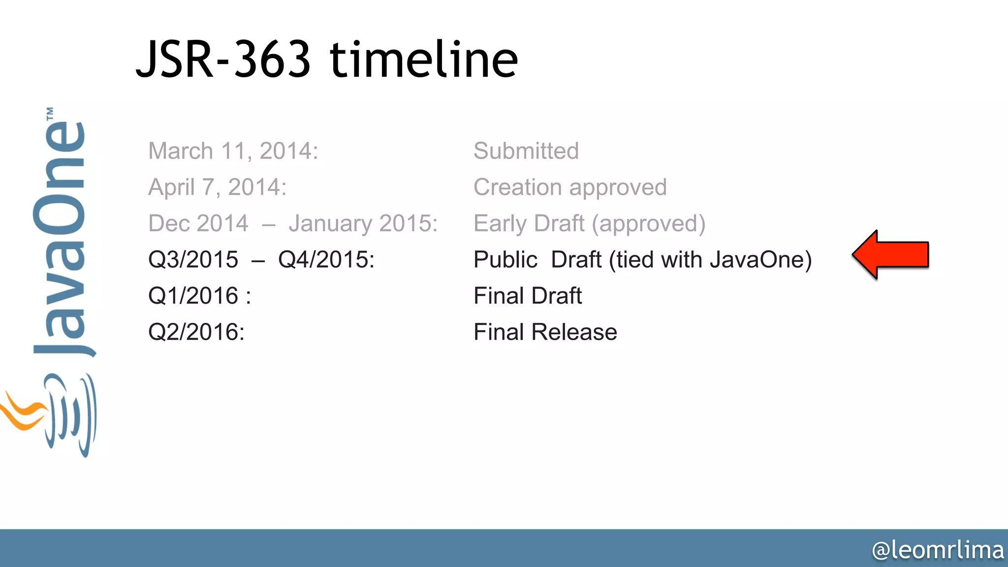 @leomrlima
JSR-363 timeline
March 11, 2014: Submitted
April 7, 2014: Creation approved
Dec 2014 – January 2015: Early Draft (approved)
Q3/2015 – Q4/2015: Public Draft (tied with JavaOne)
Q1/2016 : Final Draft
Q2/2016: Final Release
 