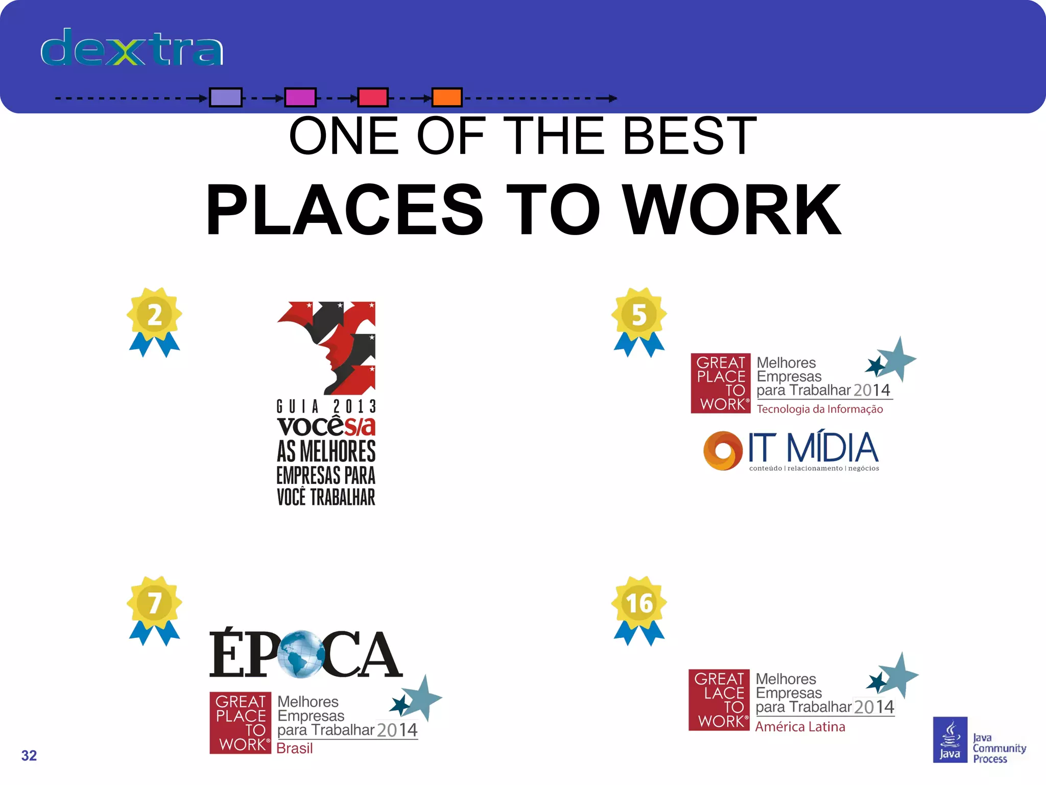32
ONE OF THE BEST
PLACES TO WORK
 