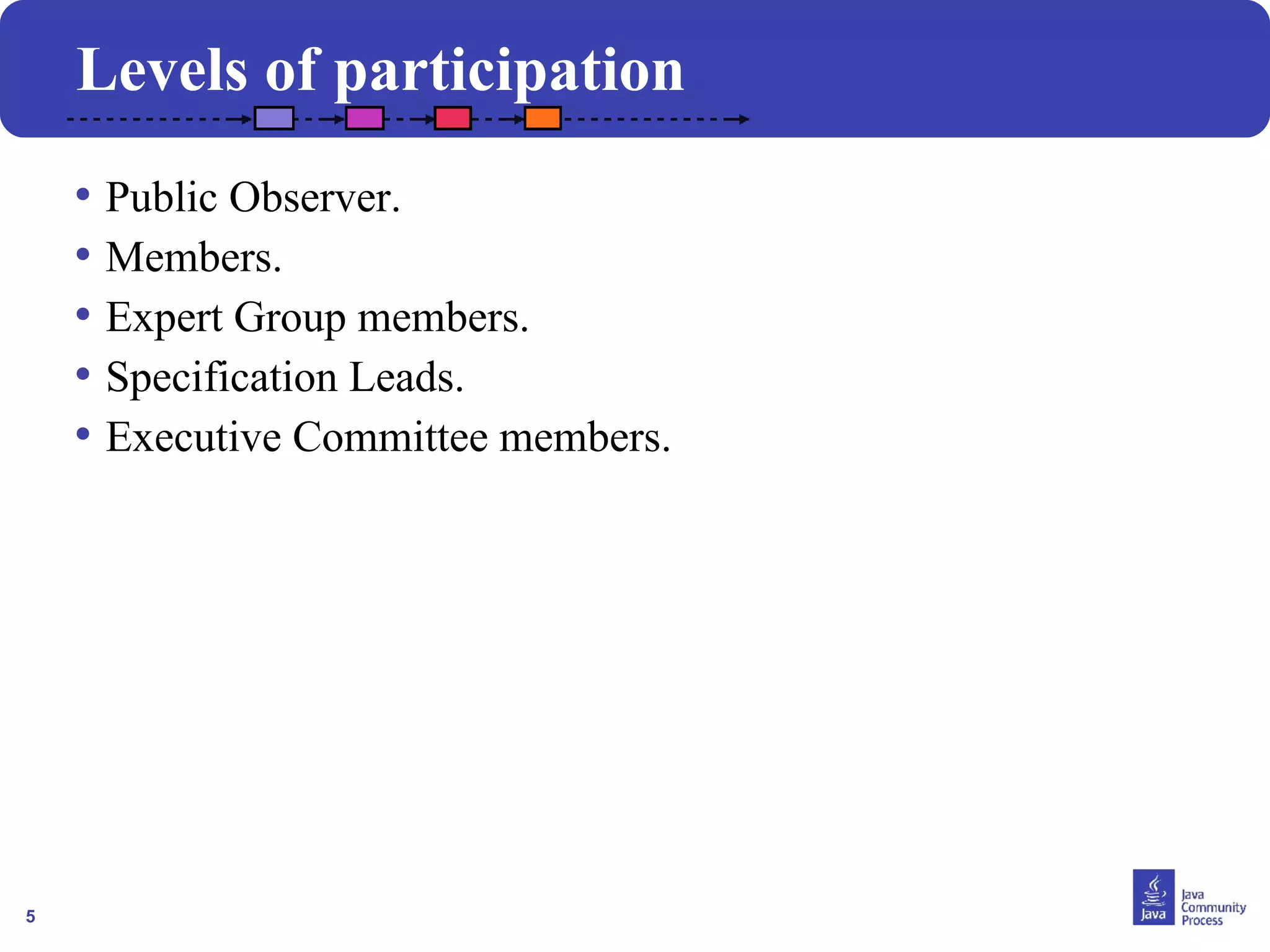 5
Levels of participation
• Public Observer.
• Members.
• Expert Group members.
• Specification Leads.
• Executive Committee members.
 