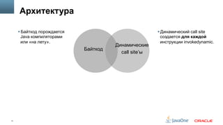 11
Архитектура
Байткод
Динамические
call site’ы
§ Динамический call site
создается для каждой
инструкции invokedynamic.
§ Байткод порождается
Java компиляторами
или «на лету».
 