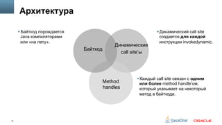 12
Архитектура
Method
handles
Байткод
Динамические
call site’ы
§ Динамический call site
создается для каждой
инструкции invokedynamic.
§ Каждый call site связан с одним
или более method handle’ом,
который указывает на некоторый
метод в байткоде.
§ Байткод порождается
Java компиляторами
или «на лету».
 