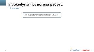 17
Invokedynamic: логика работы
1й вызов
12: invokedynamic [#bsm] foo (“s”, 1, 3.14)
 