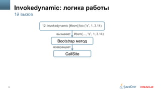19
Invokedynamic: логика работы
1й вызов
CallSite
Bootstrap метод
12: invokedynamic [#bsm] foo (“s”, 1, 3.14)
вызывает #bsm(…, “s”, 1, 3.14)
возвращает
 
