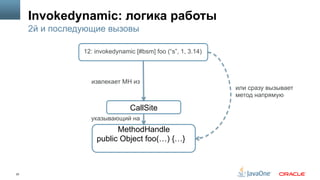 22
Invokedynamic: логика работы
2й и последующие вызовы
CallSite
12: invokedynamic [#bsm] foo (“s”, 1, 3.14)
MethodHandle
public Object foo(…) {…}
указывающий на
извлекает MH из
или сразу вызывает
метод напрямую
 
