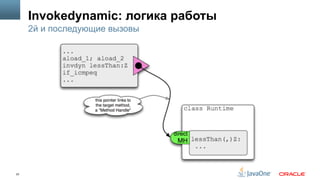 23
Invokedynamic: логика работы
2й и последующие вызовы
 