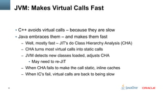 25
JVM: Makes Virtual Calls Fast
§  C++ avoids virtual calls – because they are slow
§  Java embraces them – and makes them fast
–  Well, mostly fast – JIT's do Class Hierarchy Analysis (CHA)
–  CHA turns most virtual calls into static calls
–  JVM detects new classes loaded, adjusts CHA
§  May need to re-JIT
–  When CHA fails to make the call static, inline caches
–  When IC's fail, virtual calls are back to being slow
 