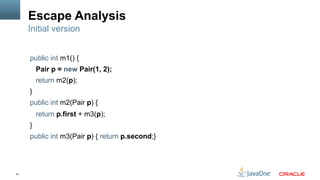 41
Escape Analysis
public int m1() {
Pair p = new Pair(1, 2);
return m2(p);
}
public int m2(Pair p) {
return p.first + m3(p);
}
public int m3(Pair p) { return p.second;}
Initial version
 