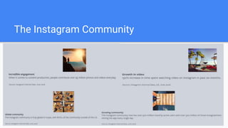 The Instagram Community
 