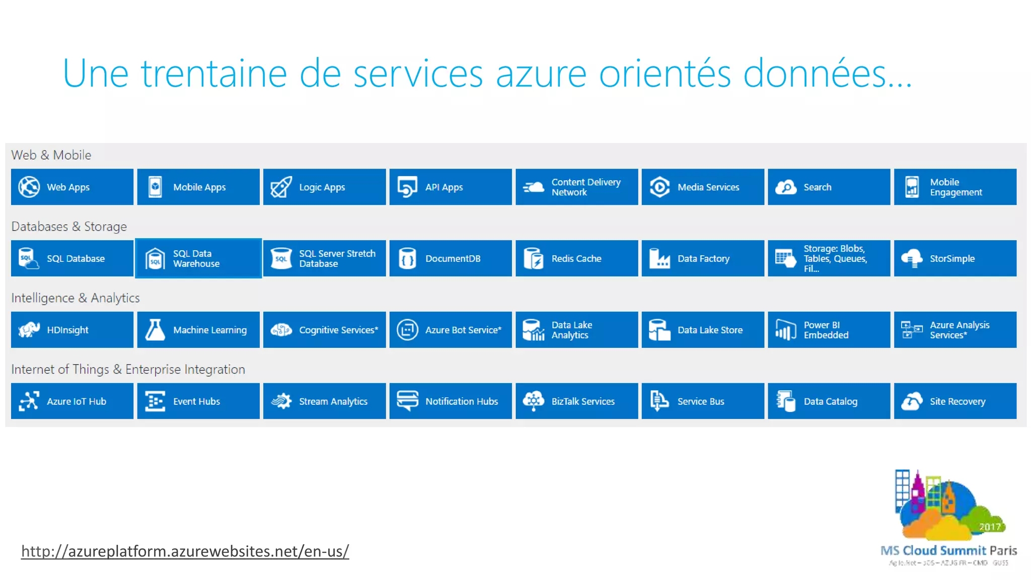 Une trentaine de services azure orientés données…
http://azureplatform.azurewebsites.net/en-us/
 