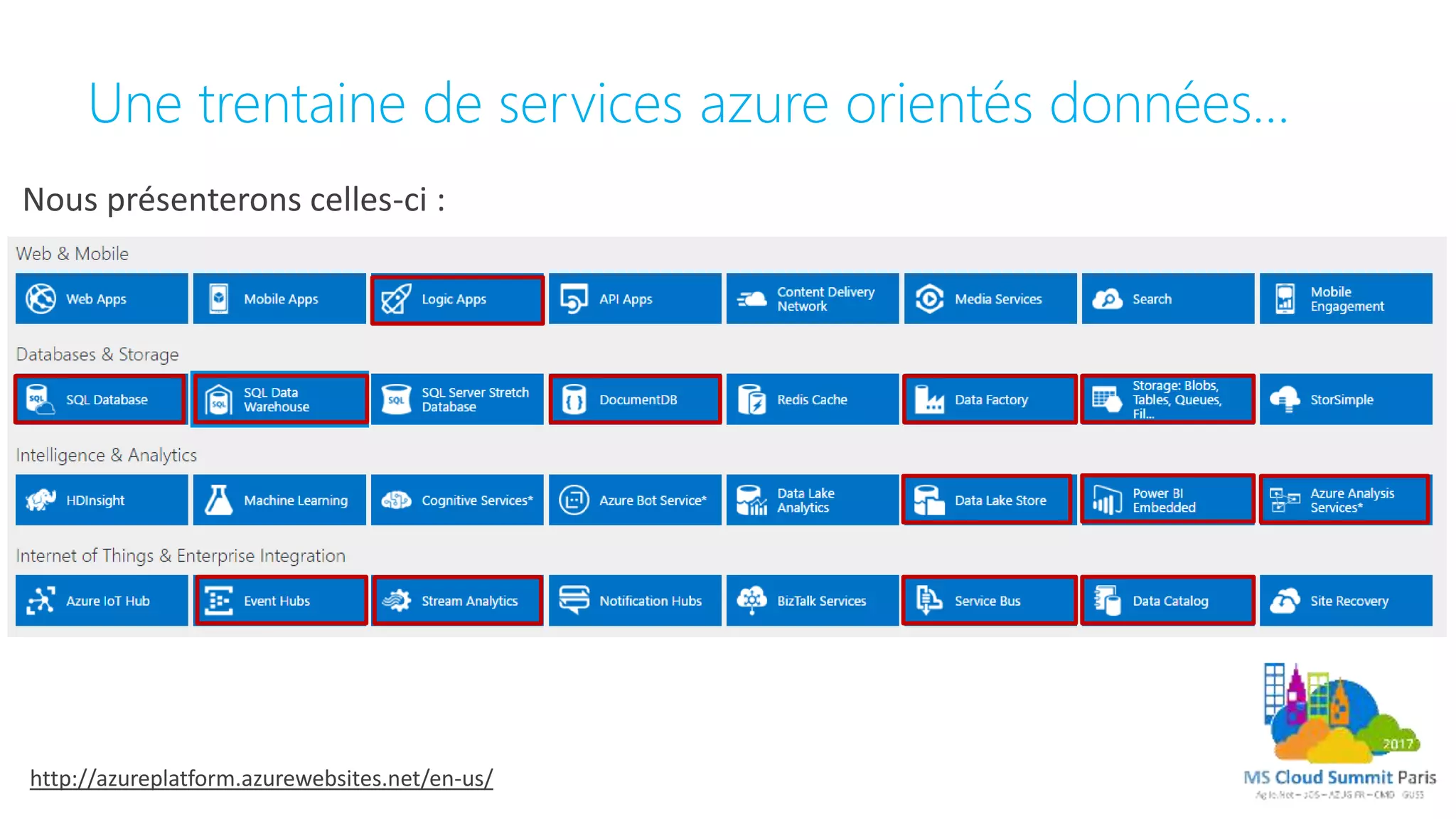 Une trentaine de services azure orientés données…
Nous présenterons celles-ci :
http://azureplatform.azurewebsites.net/en-us/
 