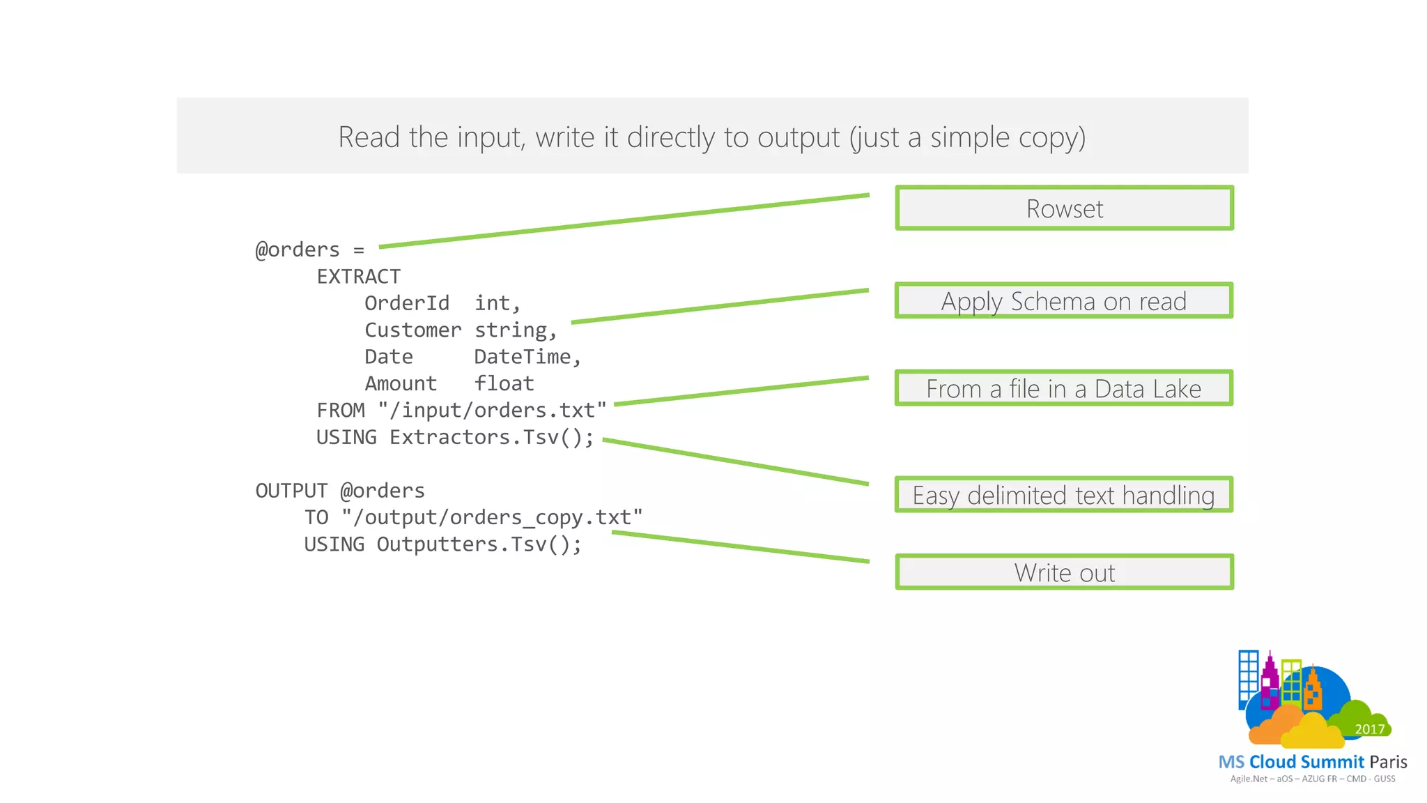 J1 T1 3 - Azure Data Lake store & analytics 101 - Kenneth M. Nielsen | PDF