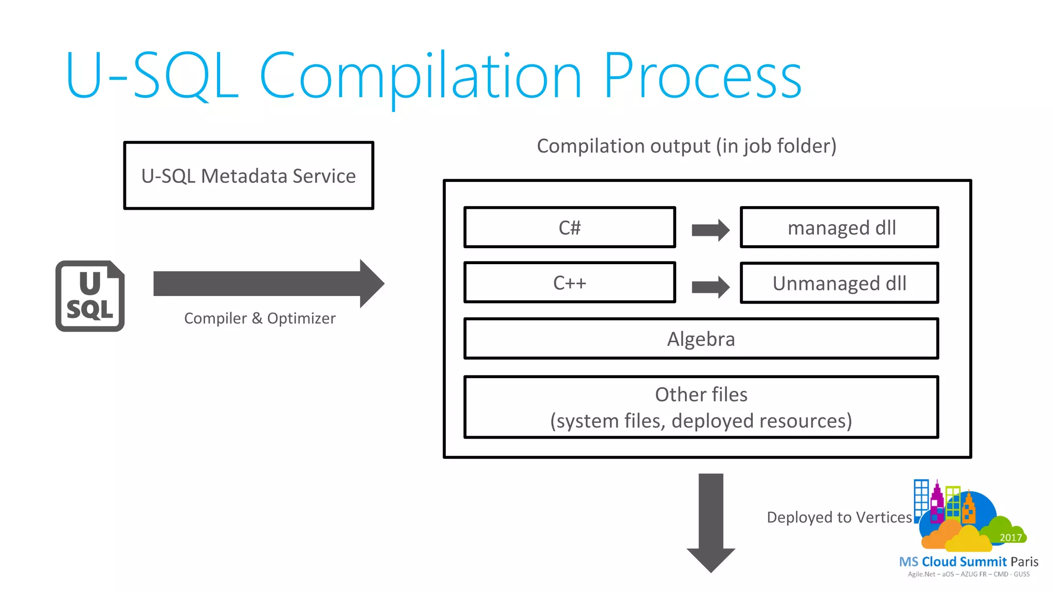J1 T1 3 - Azure Data Lake store & analytics 101 - Kenneth M. Nielsen | PDF
