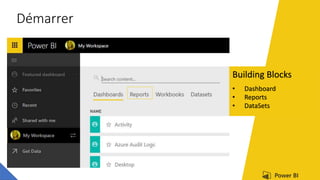 Démarrer
Building Blocks
• Dashboard
• Reports
• DataSets
 