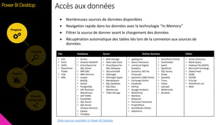 File Database Azure Online Services Other
• CSV
• Excel
• JSON
• SharePoint
Folder
• Text
• XML
• Access
• Amazon Redshift
• DirectQuery for
SQL Server
• IBM DB2
• IBM Informix
• Impala
• MySQL
• Oracle
• PostgreSQL
• SAP Business
Warehouse
• SAP HANA
• Snowflake
• SQL Server
• SQL Server
Analysis Services
• Sybase
• Teradata
• Blob Storage
• Data Lake Store
• DirectQuery for
SQL Database
• DocumentDB
• HDInsight
• HDInsight Spark
• Marketplace
• SQL Database
• SQL Data
Warehouse
• Table Storage
• appFigures
• Azure Enterprise
• comScore Digital
Analytics
• Dynamics 365 for
Financials
• Dynamics CRM Online
• Exchange Online
• Facebook
• GitHub
• Google Analytics
• MailChimp
• Marketo
• Mixpanel
• Planview Enterprise
• ProjectPlace
• QuickBooks Online
• Salesforce
• SharePoint Online
• Smartsheet
• Spark
• SparkPost
• SQL Sentry
• Stripe
• SweetIQ
• Troux
• Twilio
• tyGraph
• Webtrends
• Zendesk
• Active Directory
• Blank Query
• Hadoop File (HDFS)
• Microsoft Exchange
• OData Feed
• ODBC
• OLEDB
• R Script
• SharePoint List
• Web
 Nombreuses sources de données disponibles
 Navigation rapide dans les données avec la technologie “In-Memory”
 Filtrer la source de donner avant le chargement des données
 Récupération automatique des tables liés lors de la connexion aux sources de
données
Data sources available in Power BI Desktop
Share &
collaborate
Report
Explore
Prepare
Accès aux donnéesPower BI Desktop
 