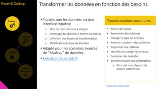 Feature
• Retirer des lignes
• Renommer des colonnes
• Changer le type de données
• Pivot et « unpivot » des colonnes
• Supprimer des relations
• Identifier et corriger les erreurs
• Fusionner des requêtes
• Extraire et isoler des informations
• Nom des mois depuis des
valeurs Date/Heure
Transformations communes• Transformer les données via une
interface intuitive
o Sélection des données à intégrer
o Nettoyage des données / Retirer les erreurs
o Définition des étapes de transformation
o Modification du type de données
• Adapté pour les scenarios avancés
de “Mashup” de données
• Exécution de scripts R
Share &
collaborate
Report
Explore
Prepare
Transformer les données en fonction des besoinsPower BI Desktop
Shape and combine data
 