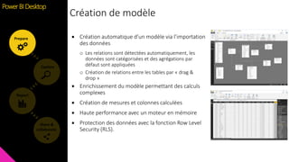 Feature
 Création automatique d’un modèle via l’importation
des données
o Les relations sont détectées automatiquement, les
données sont catégorisées et des agrégations par
défaut sont appliquées
o Création de relations entre les tables par « drag &
drop »
 Enrichissement du modèle permettant des calculs
complexes
 Création de mesures et colonnes calculées
 Haute performance avec un moteur en mémoire
 Protection des données avec la fonction Row Level
Security (RLS).
Création de modèle
Share &
collaborate
Report
Explore
Prepare
Power BI Desktop
 