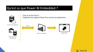 Qu’est ce que Power BI Embedded ?
C’est un service Azure !
Intégration des rapports Power BI au sein de vos applications
 