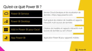 Qu’est-ce que Power BI ?
Power BI Desktop
Outil gratuit de création de modèles et rapports
interactifs multi sources de données
Power BI Service
Service Cloud d’analyses et de visualisation de
données. (https://app.powerbi.com)
Add in Power BI pour Excel
Création de modèles et rapports interactifs multi
sources de données au sein d’Excel
App Power BI Application Power BI pour appareils mobiles
 