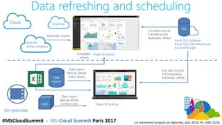 #MSCloudSummit - MS Cloud Summit Paris 2017 Un événement proposé par Agile.Net, aOS, AZUG FR, CMD, GUSS
Data refreshing an...