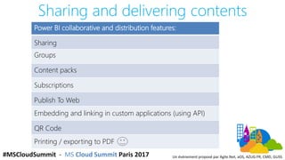 #MSCloudSummit - MS Cloud Summit Paris 2017 Un événement proposé par Agile.Net, aOS, AZUG FR, CMD, GUSS
Sharing and delive...