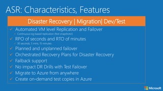 









Disaster Recovery | Migration| Dev/Test
 