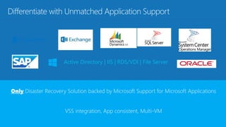 Active Directory | IIS | RDS/VDI | File Server
 