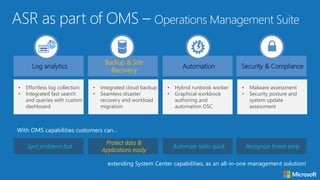 Log analytics Automation
Backup & Site
Recovery
Security & Compliance
• Effortless log collection
• Integrated fast search
and queries with custom
dashboard
• Integrated cloud backup
• Seamless disaster
recovery and workload
migration
• Hybrid runbook worker
• Graphical workbook
authoring and
automation DSC
• Malware assessment
• Security posture and
system update
assessment
Spot problems fast Automate tasks quick
Protect data &
Applications easily
Recognize threat early
With OMS capabilities customers can…
extending System Center capabilities, as an all-in-one management solution!
 