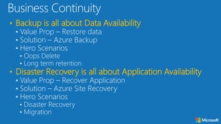 • Backup is all about Data Availability
• Disaster Recovery is all about Application Availability
 