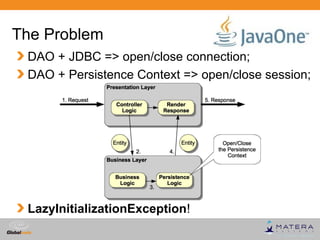 The Problem
 DAO + JDBC => open/close connection;
 DAO + Persistence Context => open/close session;




 LazyInitializatio...