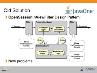 Old Solution
  OpenSessionInViewFilter Design Pattern;




  New problems!

                                   Globalcode ...