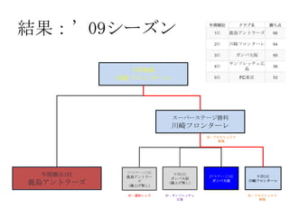 Jリーグ2ステージ制 改訂版 Jリーグ2ステージ制 改訂版