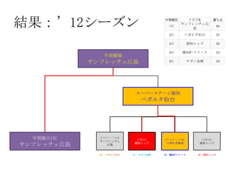 Jリーグ2ステージ制 改訂版